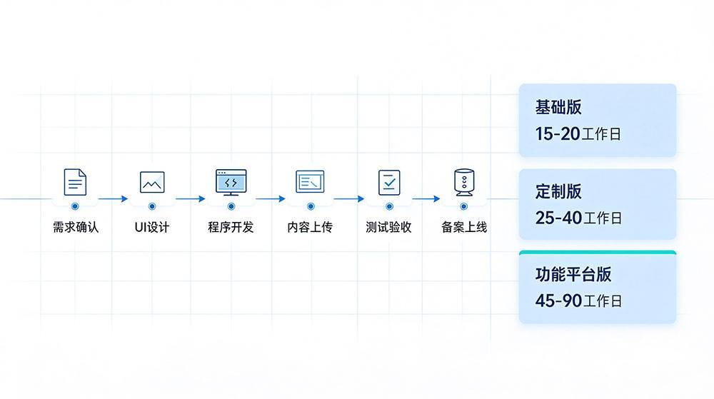 南京企业官网建设需要多久