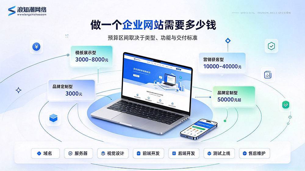 浪知潮网络做一套企业官方网站的费用大概是多少钱呀? 浪知潮网络做一套企业官方网站的费用大概是多少钱呀?