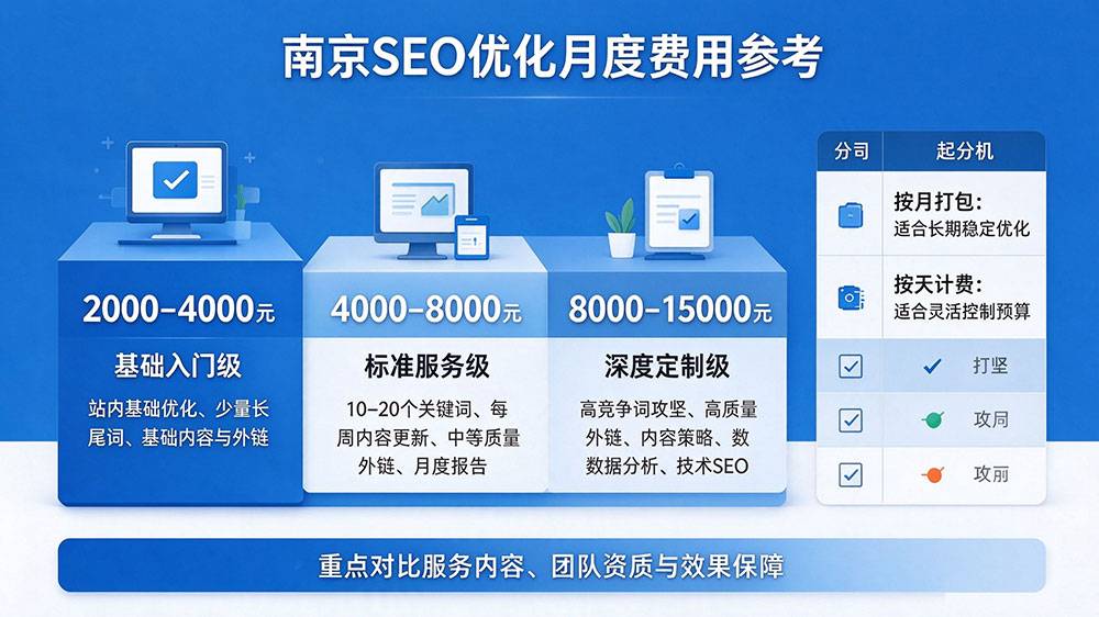 SEO月度费用参考 SEO月度费用参考